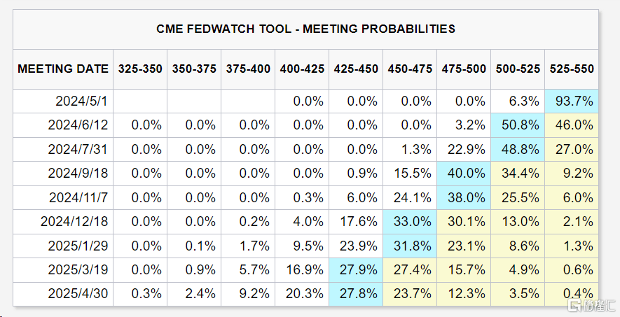 智利5月通胀数据符合预期 年通胀为4.4%