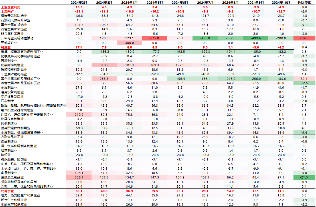 债市下行遇平台期，利差博弈升温，美联储降息分歧扩大 | 债圈大家说（周刊）