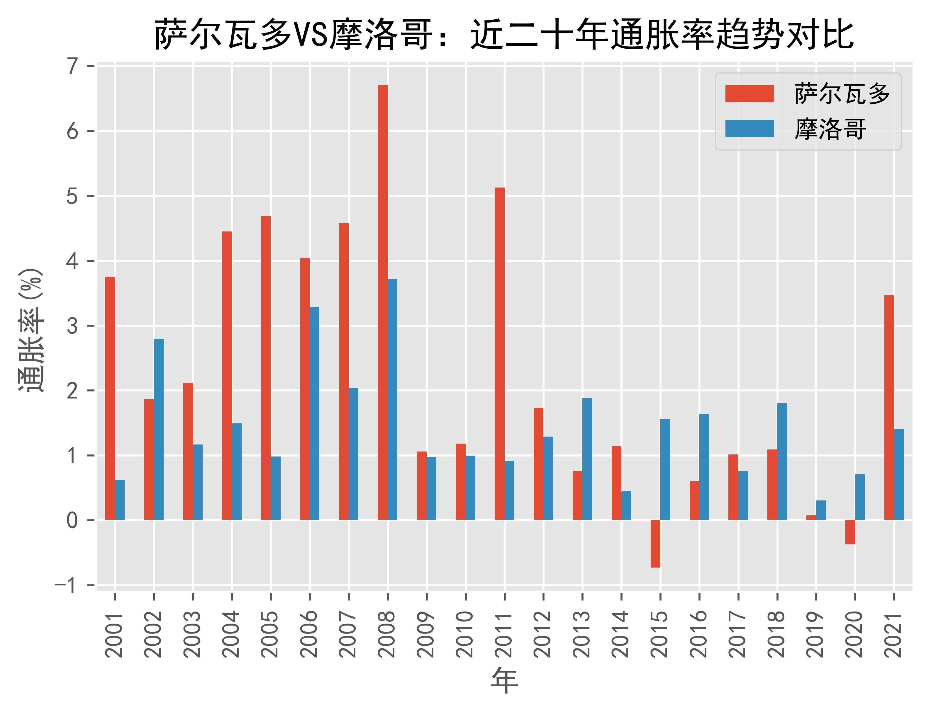 世界银行宣布为摩洛哥交通网络提供融资支持