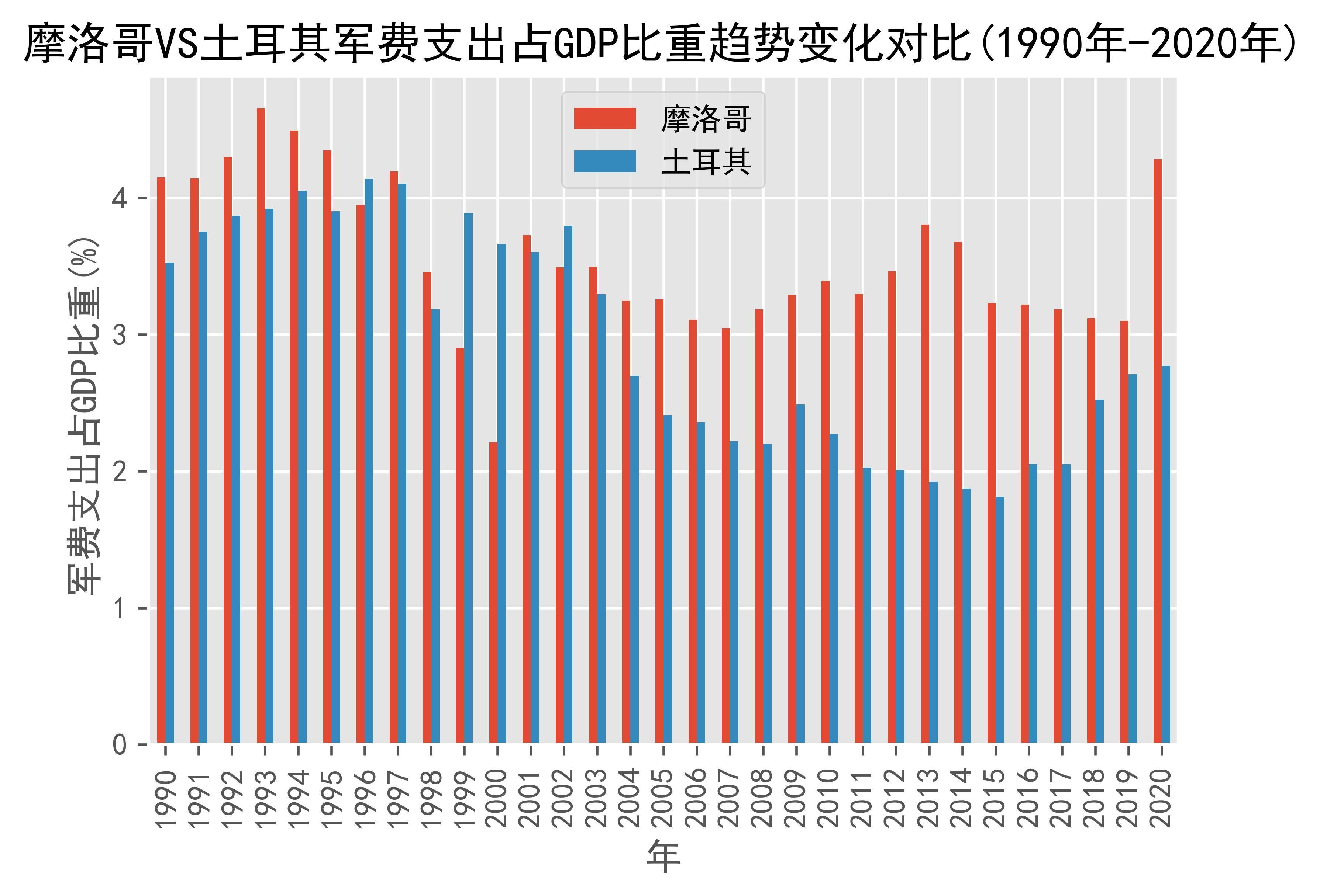 世界银行宣布为摩洛哥交通网络提供融资支持
