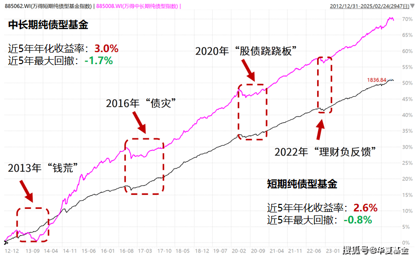 债市收盘|1000亿元国库现金定存今日到期,10年国债收益率振幅不足1bp