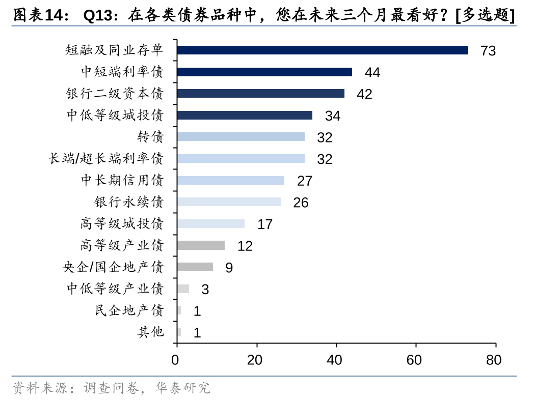 债市收盘|1000亿元国库现金定存今日到期,10年国债收益率振幅不足1bp