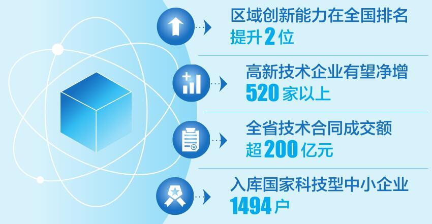 强化股债联动 服务科技创新的市场体系将更具吸引力