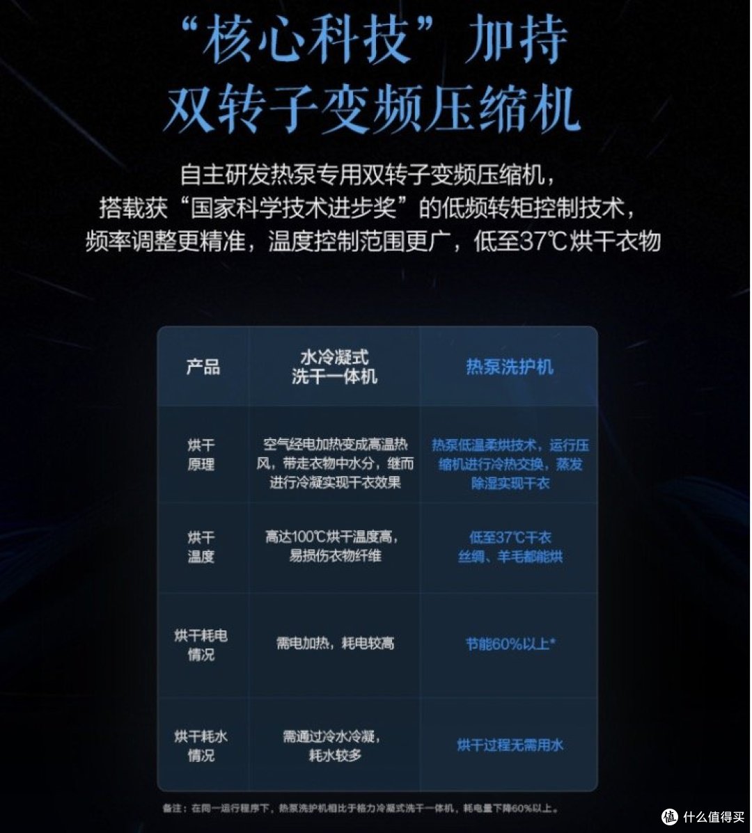 格力电器获得外观设计专利授权：“洗烘一体机”
