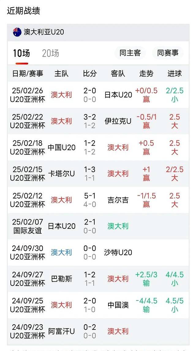 4月份沙特工业生产指数同比增长3.1%