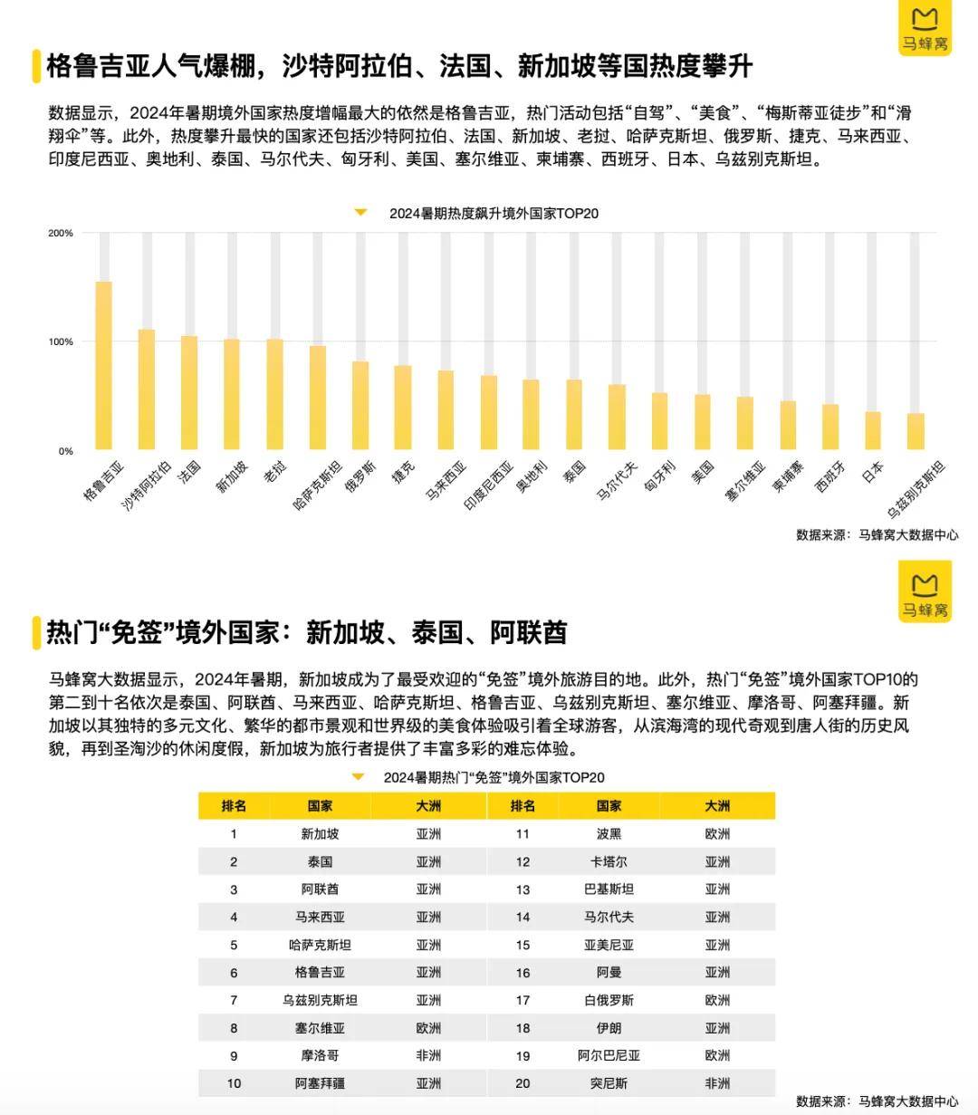 4月份沙特工业生产指数同比增长3.1%