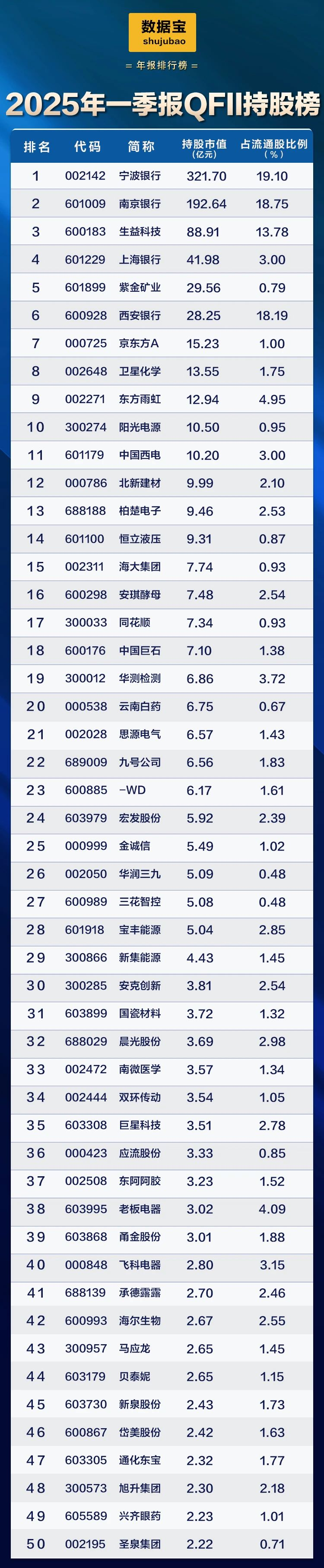消费金融公司发债忙 年内7家发行总规模逾百亿元