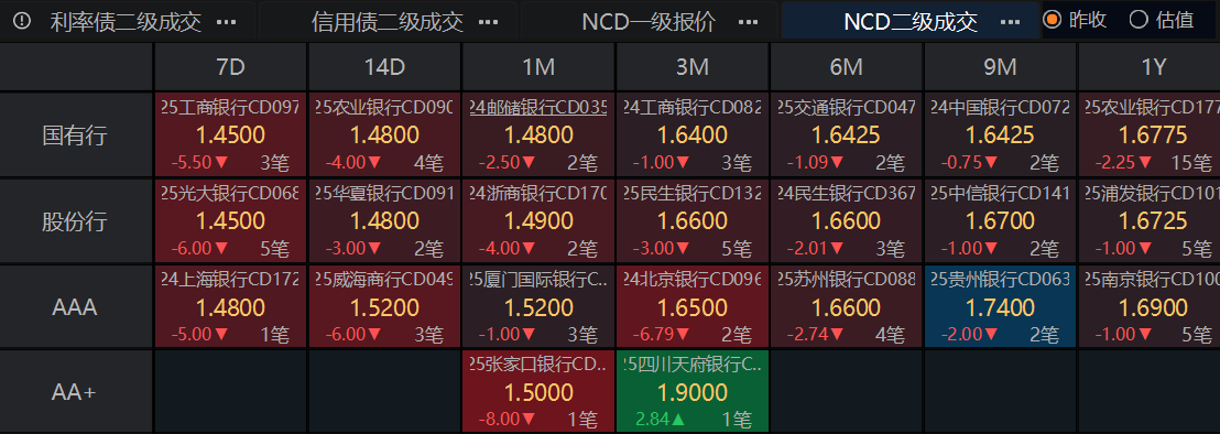 债市收盘|股债跷跷板作用持续，30年超长特别国债续发在1.8477%