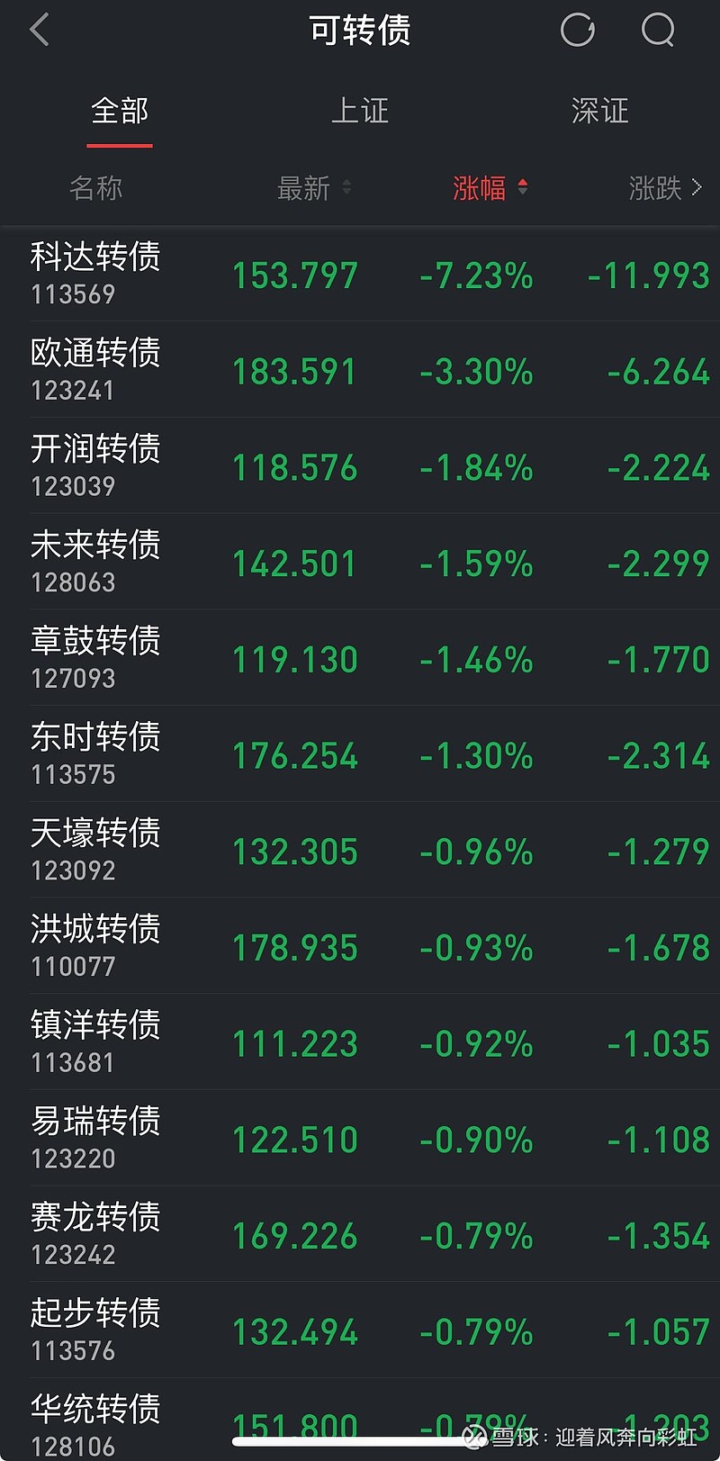 中证转债指数收涨0.69%