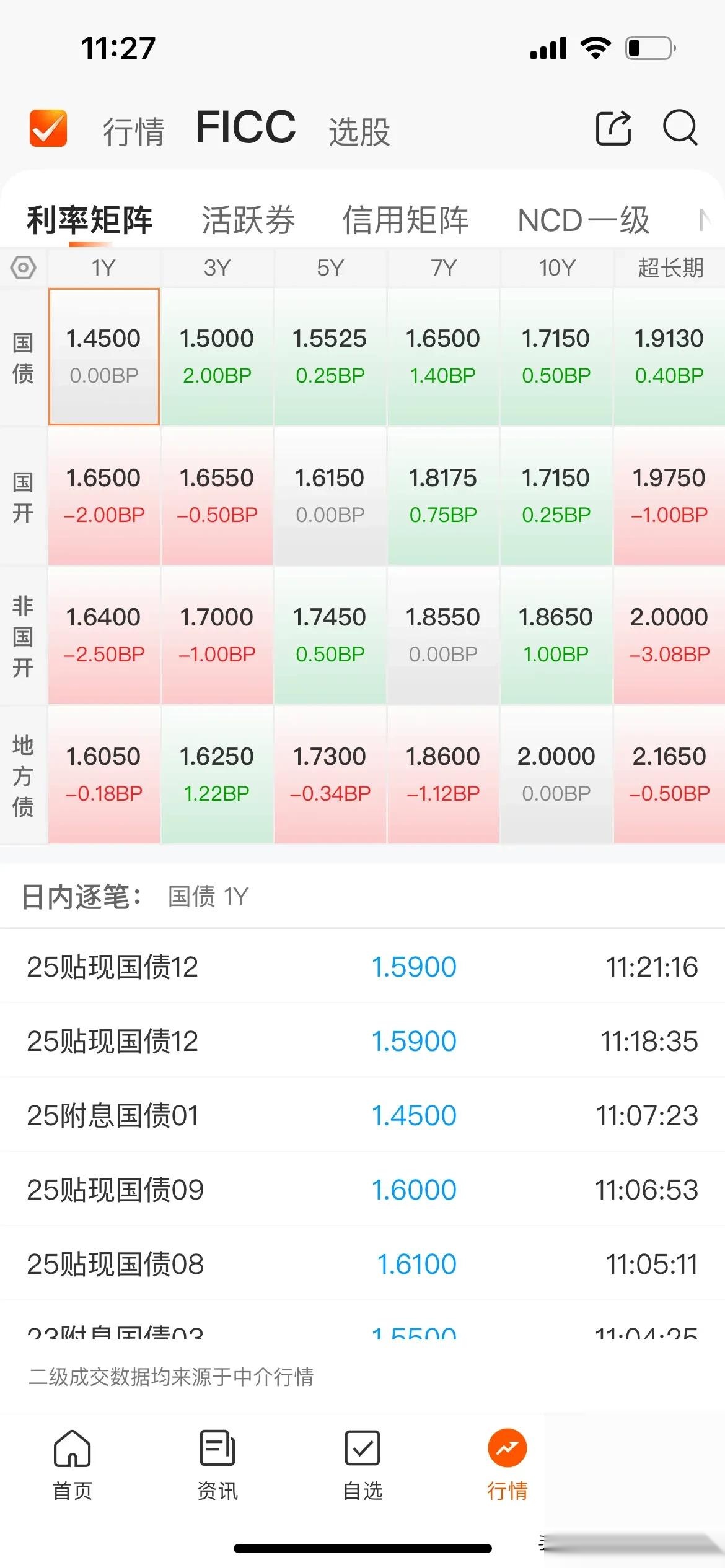 30年特别国债发行“遇冷”，国债市场全面回调，超长端回调幅度最大至1.85%