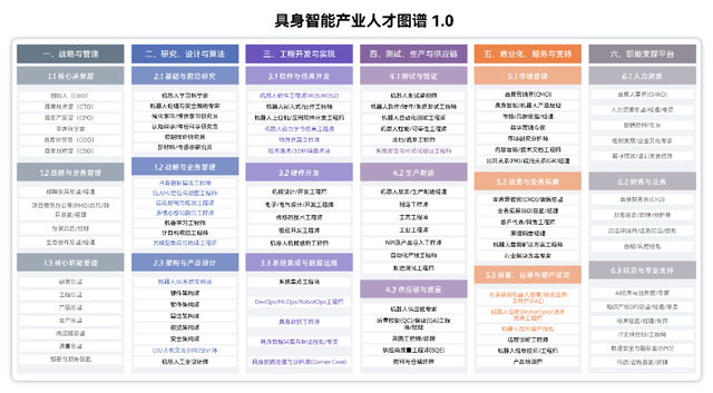 细分岗位多元 机器人产业人才需求升温
