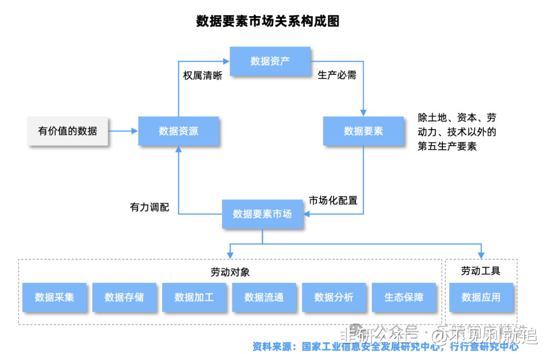 加快挖掘数据要素价值释放新路径