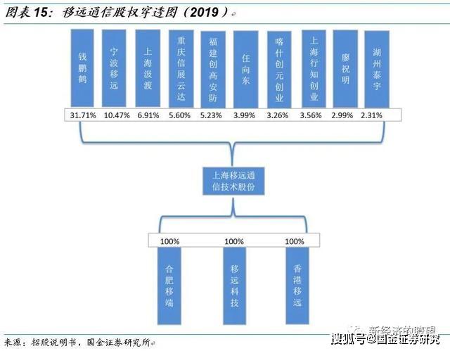移远通信获得发明专利授权：“无线通信方法、终端设备以及网络设备”