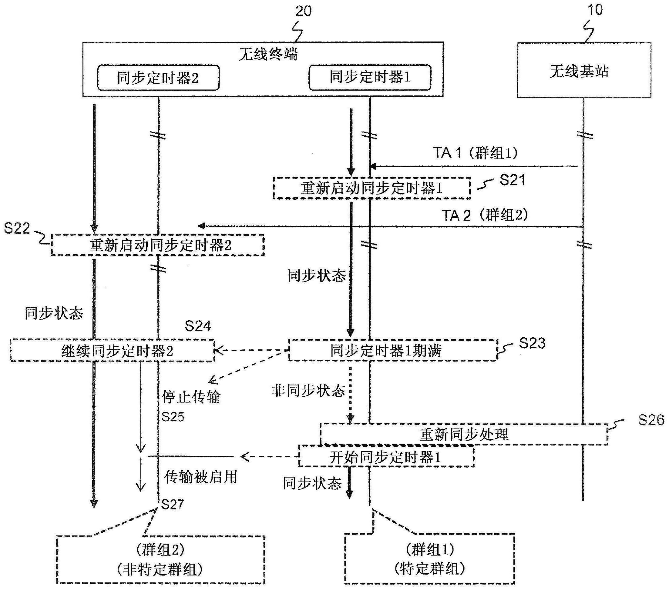 移远通信获得发明专利授权：“无线通信方法、终端设备以及网络设备”