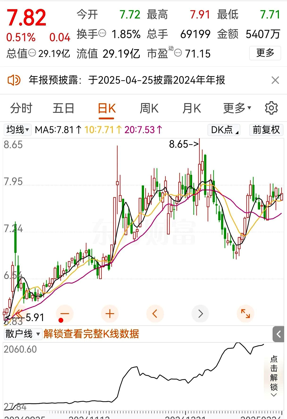 “老债王”格罗斯：美股将迎“小牛市” 美债将迎“小熊市”