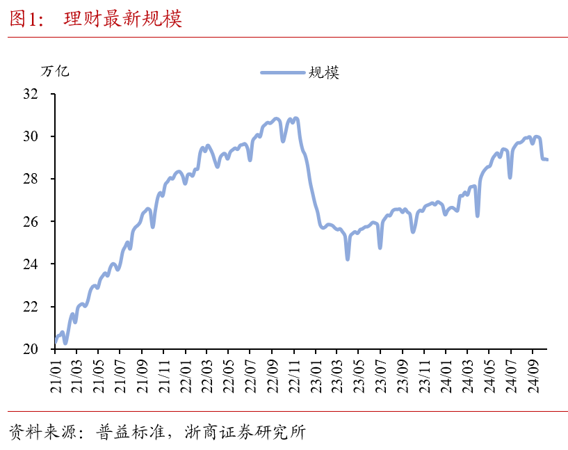 央行MLF净投放呵护中长期流动性 债市“抢跑”行情在跨季前后仍能持续｜机构要评