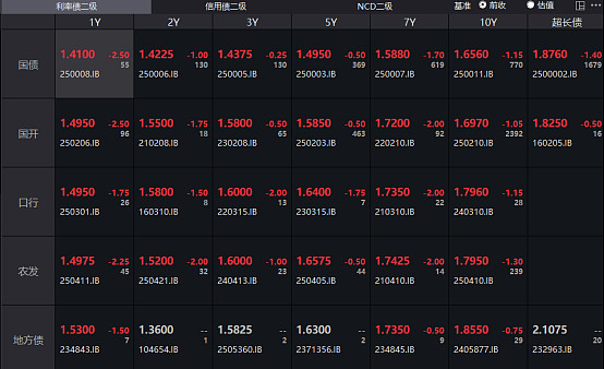 债市早参6月26日|3000亿元！央行连续四个月超额续作MLF；中证协就债券市场中介机构监管制度开展调研