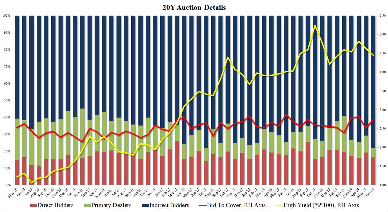 四年来“最陡”！美债市场持续消化降息预期