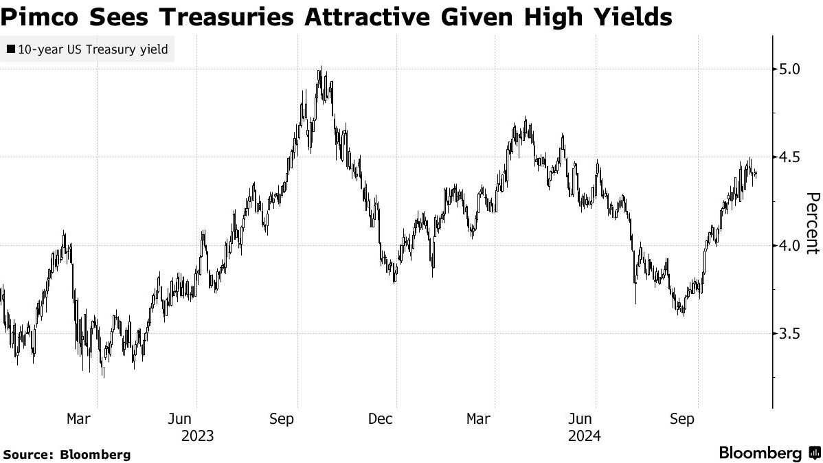 四年来“最陡”！美债市场持续消化降息预期