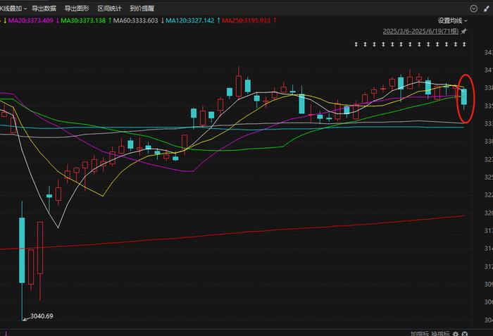 第五套标准正式重启 科创板聚焦构建创新新生态