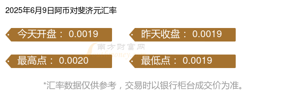 2025年斐济经济增速预计为3.2%