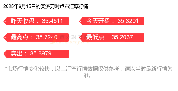 2025年斐济经济增速预计为3.2%