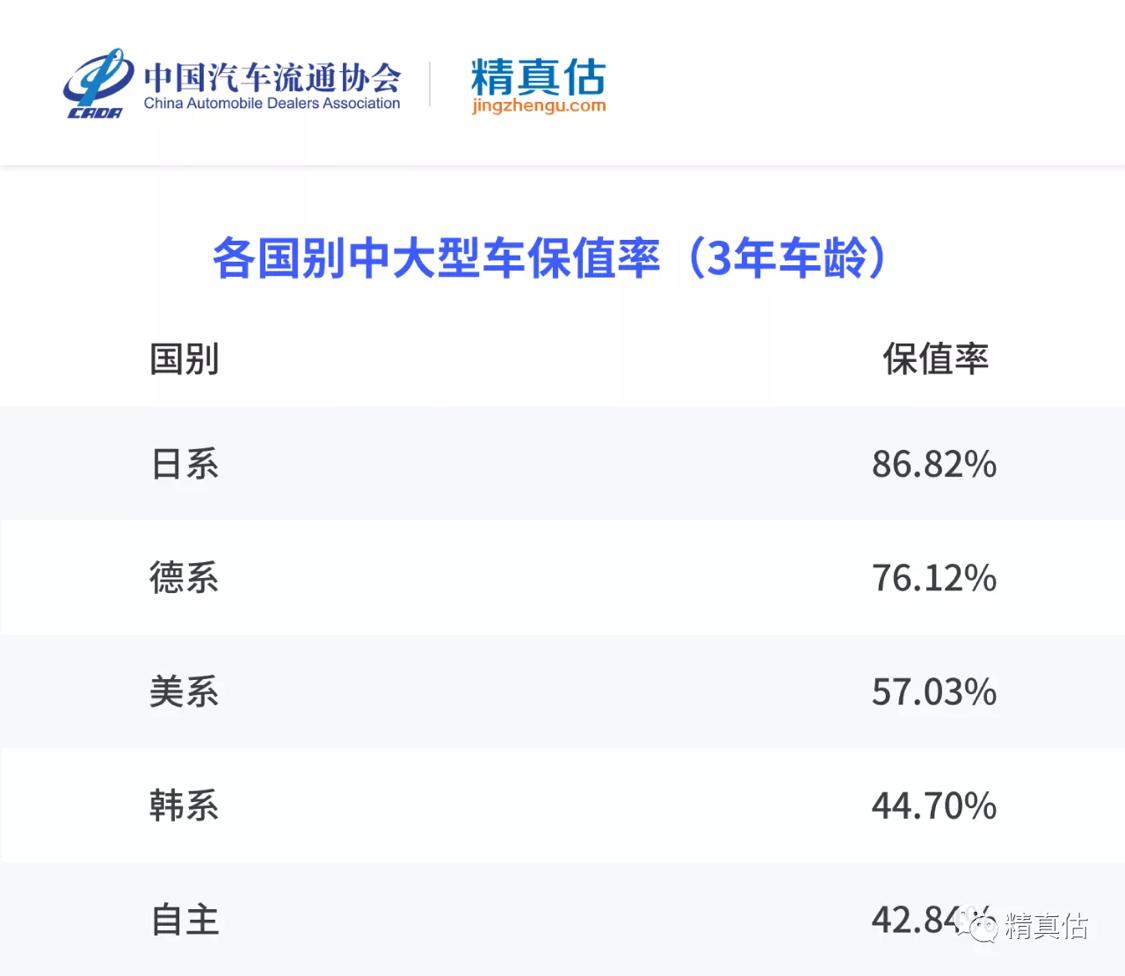 韩汽车协会：今年前五个月内需回升出口减少