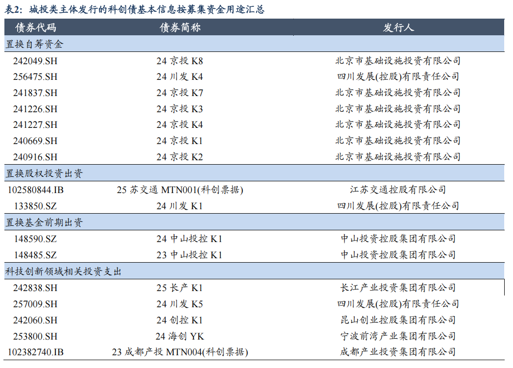 新发科创债规模超5500亿元 发行主体扩容至中小银行