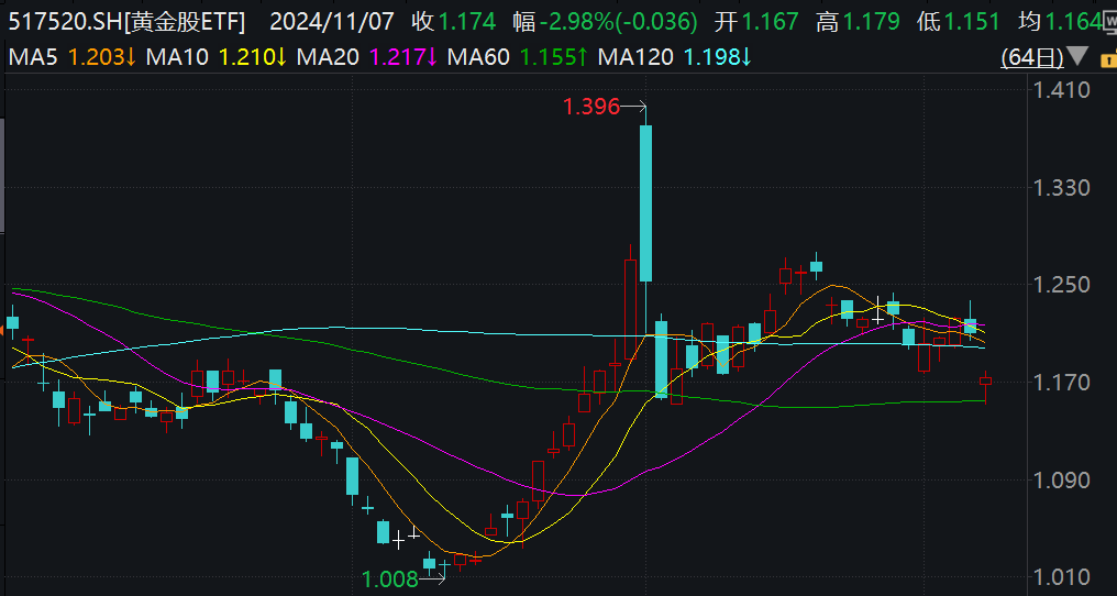 债基近一个月偷偷“惊艳” 后市怎么看？