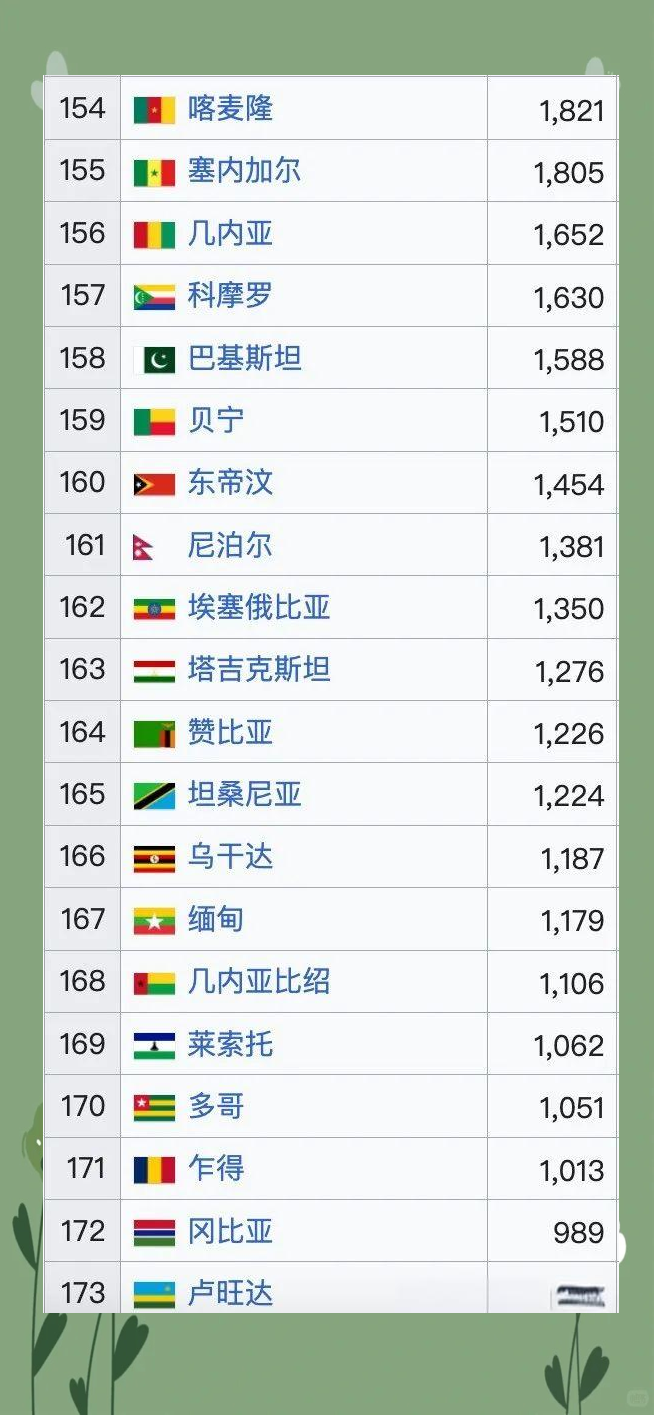 IMF预测2025年吉GDP增长或将放缓