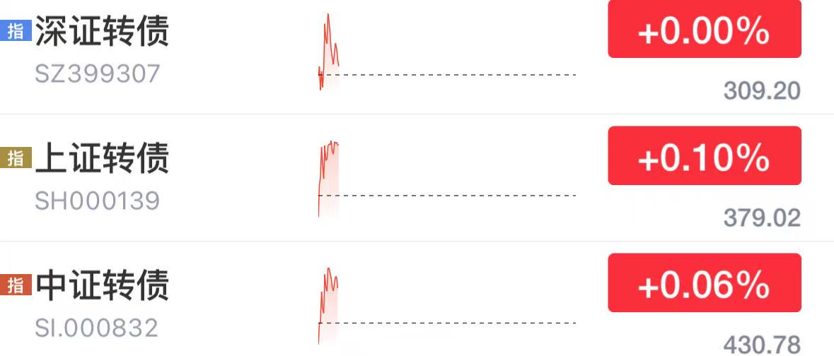 【财经分析】“高拥挤”酝酿波动 债市“变盘”风险无虞