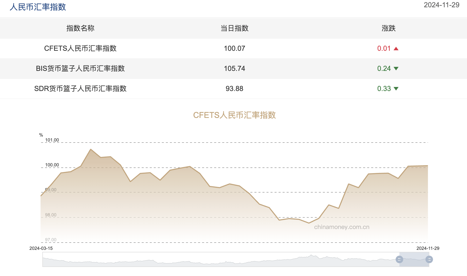 【财经分析】“高拥挤”酝酿波动 债市“变盘”风险无虞
