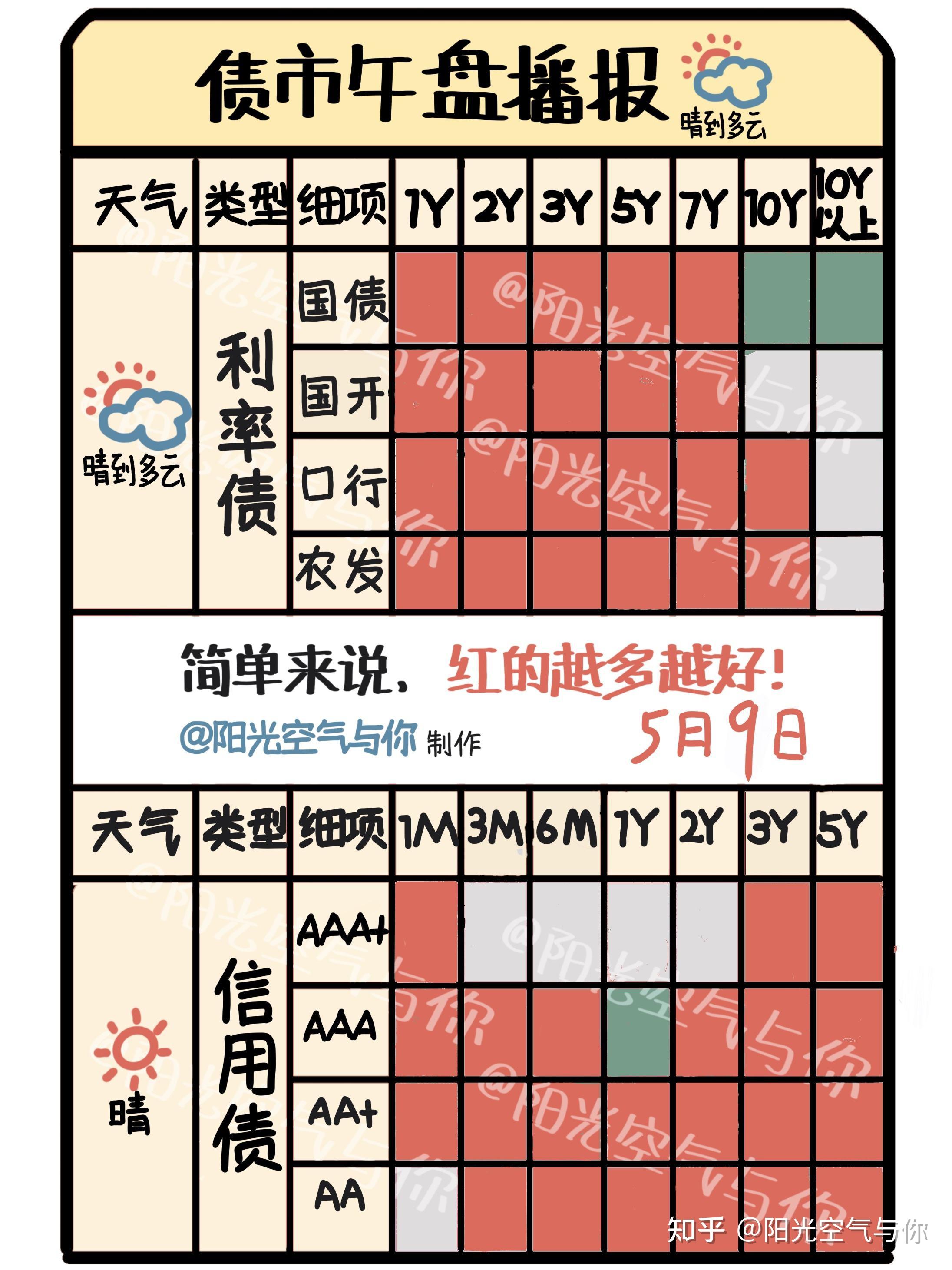 债市收盘|跨季前最后一天，资金面转紧，30年期国债期货主力合约跌0.43%