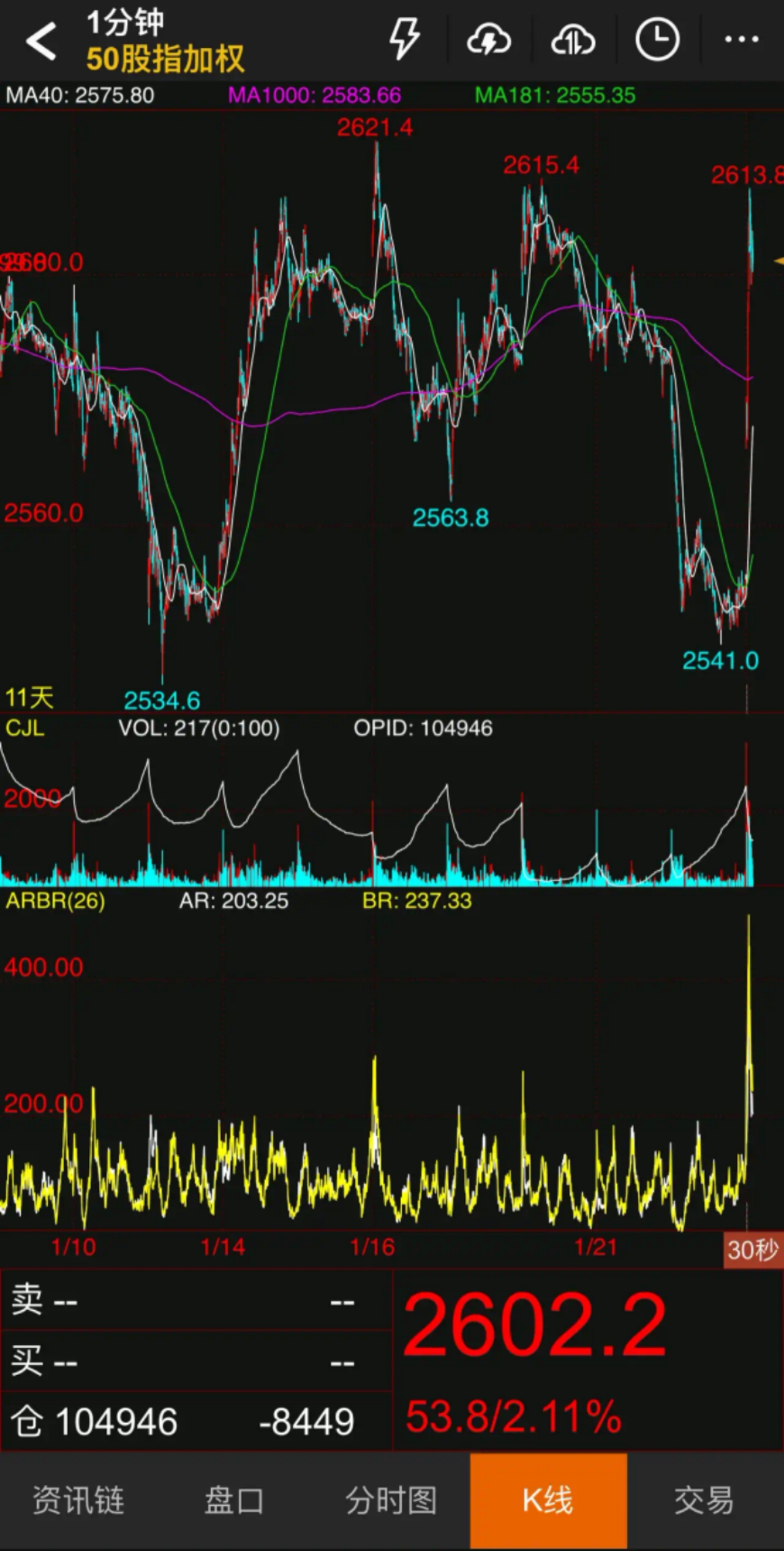 债市年中观察｜单边牛市转为震荡市，央行持续发声关注长期收益率变化