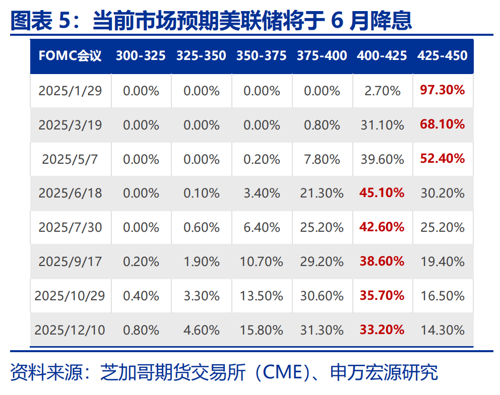 关税效应滞后通胀引而不发 10年期美债收益率上半年下跌35BP