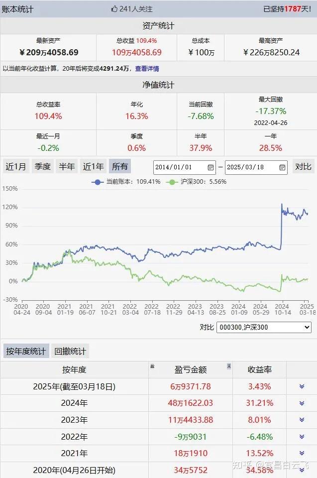 中证转债指数收涨0.48%，345只可转债收涨