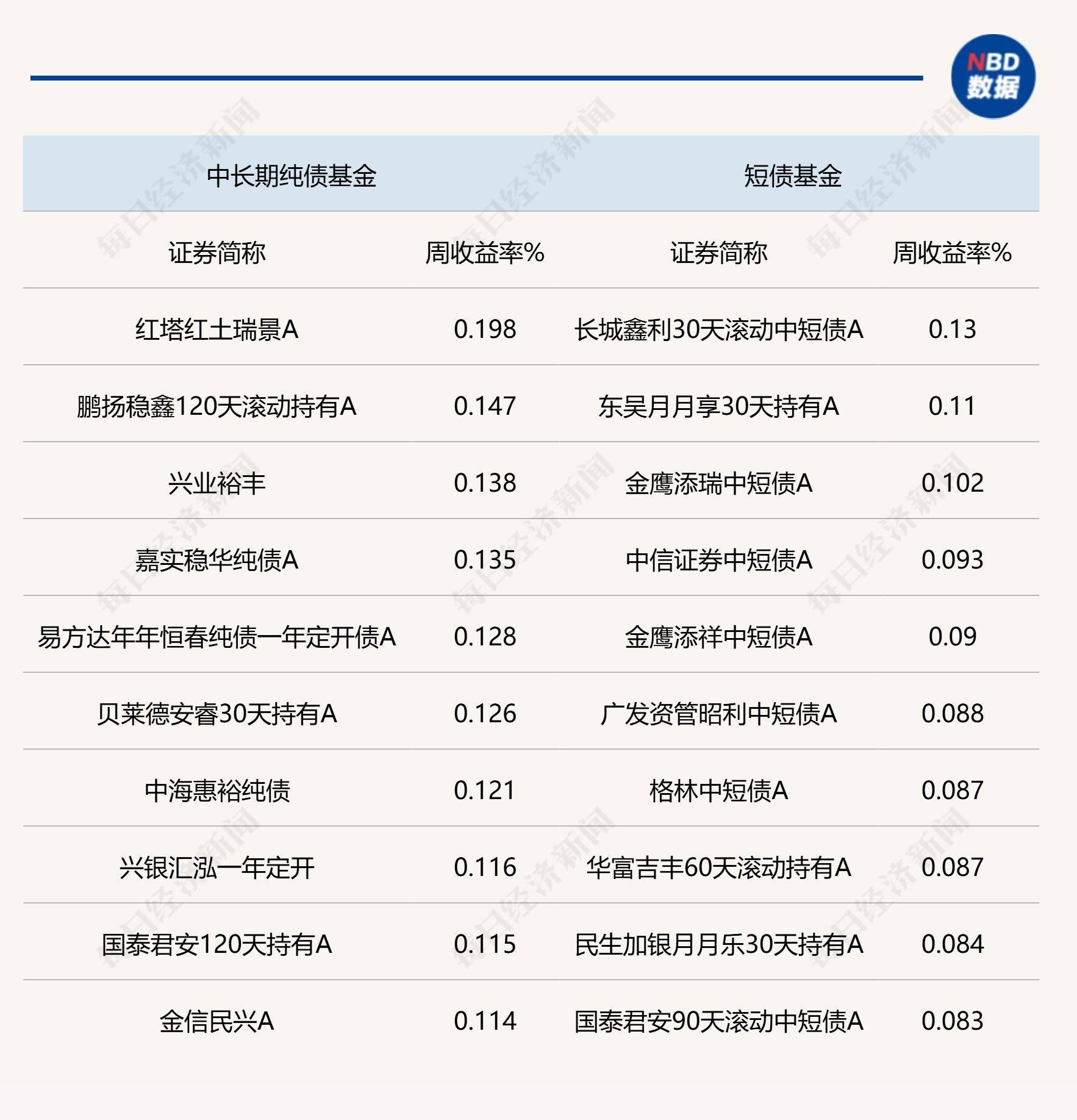 资金面超预期收紧驱动，7月债市需紧跟“破风手”｜机构要评