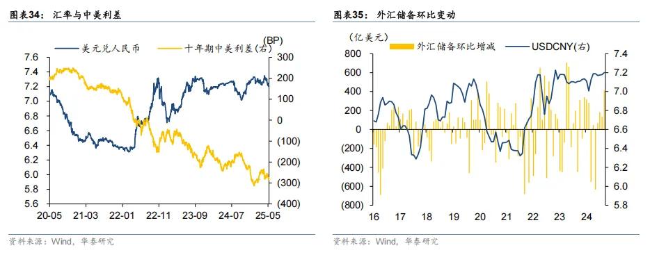 资金面超预期收紧驱动，7月债市需紧跟“破风手”｜机构要评