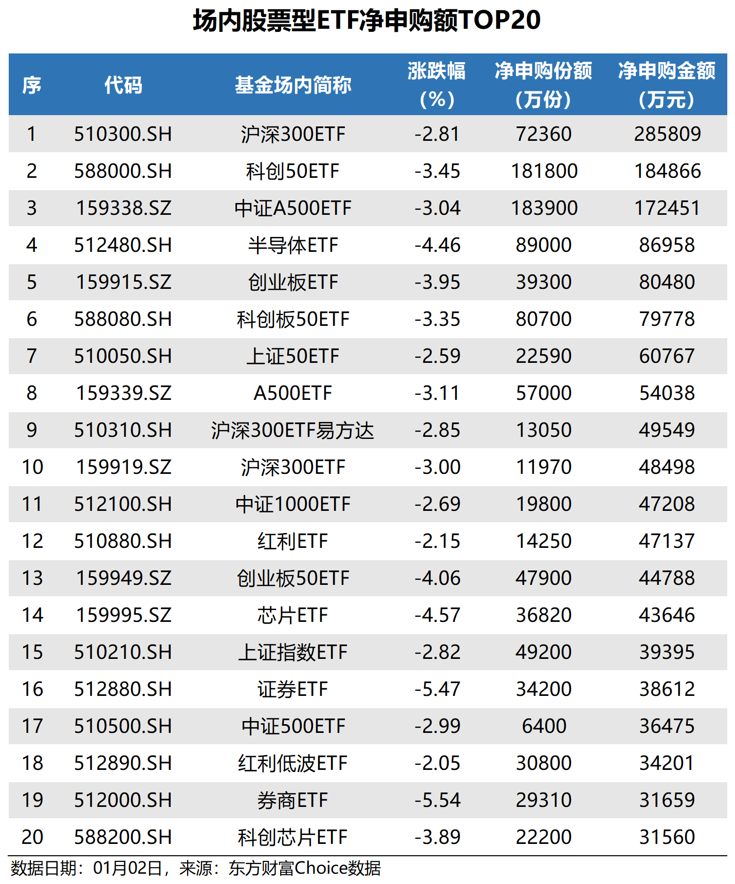债券ETF总规模突破3500亿元 债市指数化投资空间巨大
