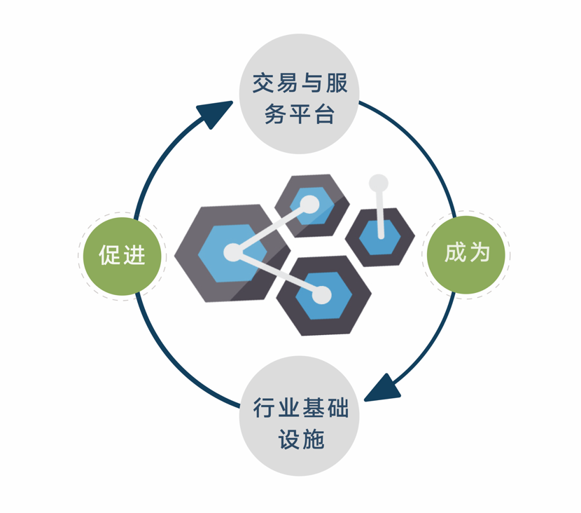 乐见平台经济破“卷”重生