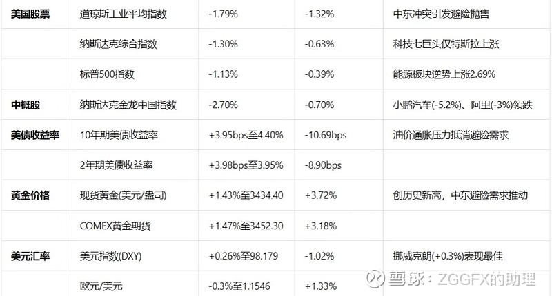 私人就业报告疲弱不及预期 美债周三走势出现分化