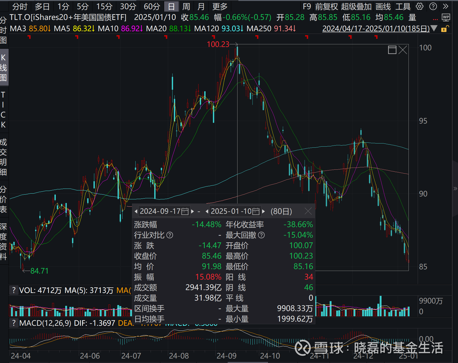 私人就业报告疲弱不及预期 美债周三走势出现分化