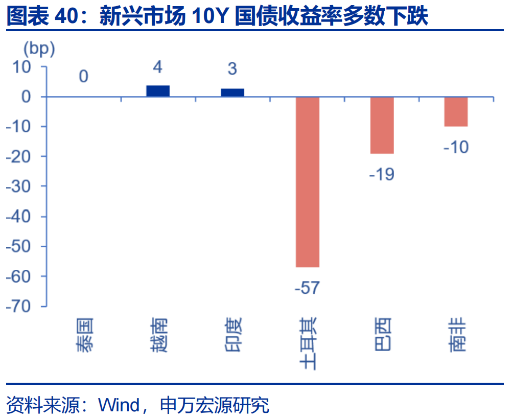 私人就业报告疲弱不及预期 美债周三走势出现分化