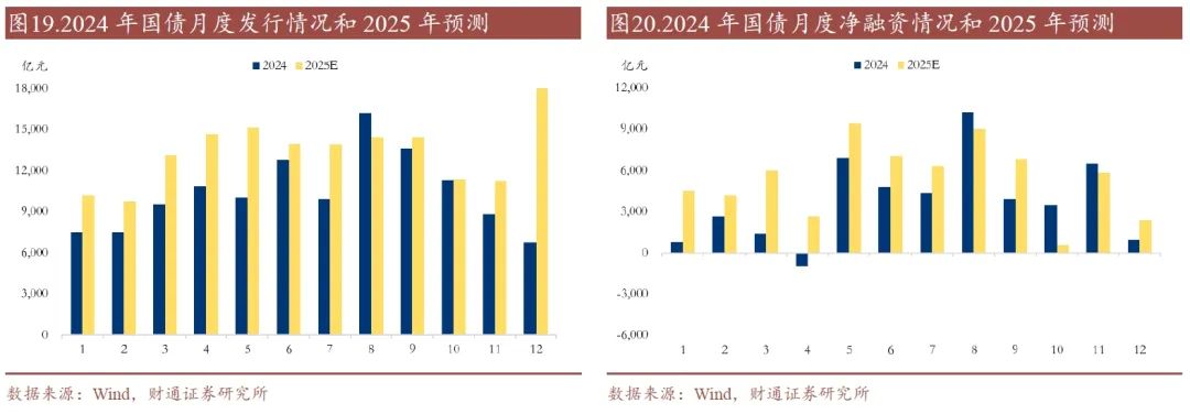 下半年新增专项债 发行节奏料加快