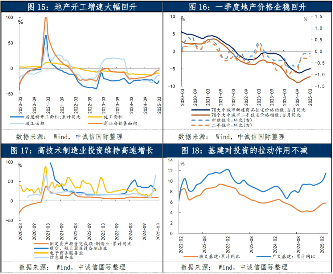 下半年新增专项债 发行节奏料加快