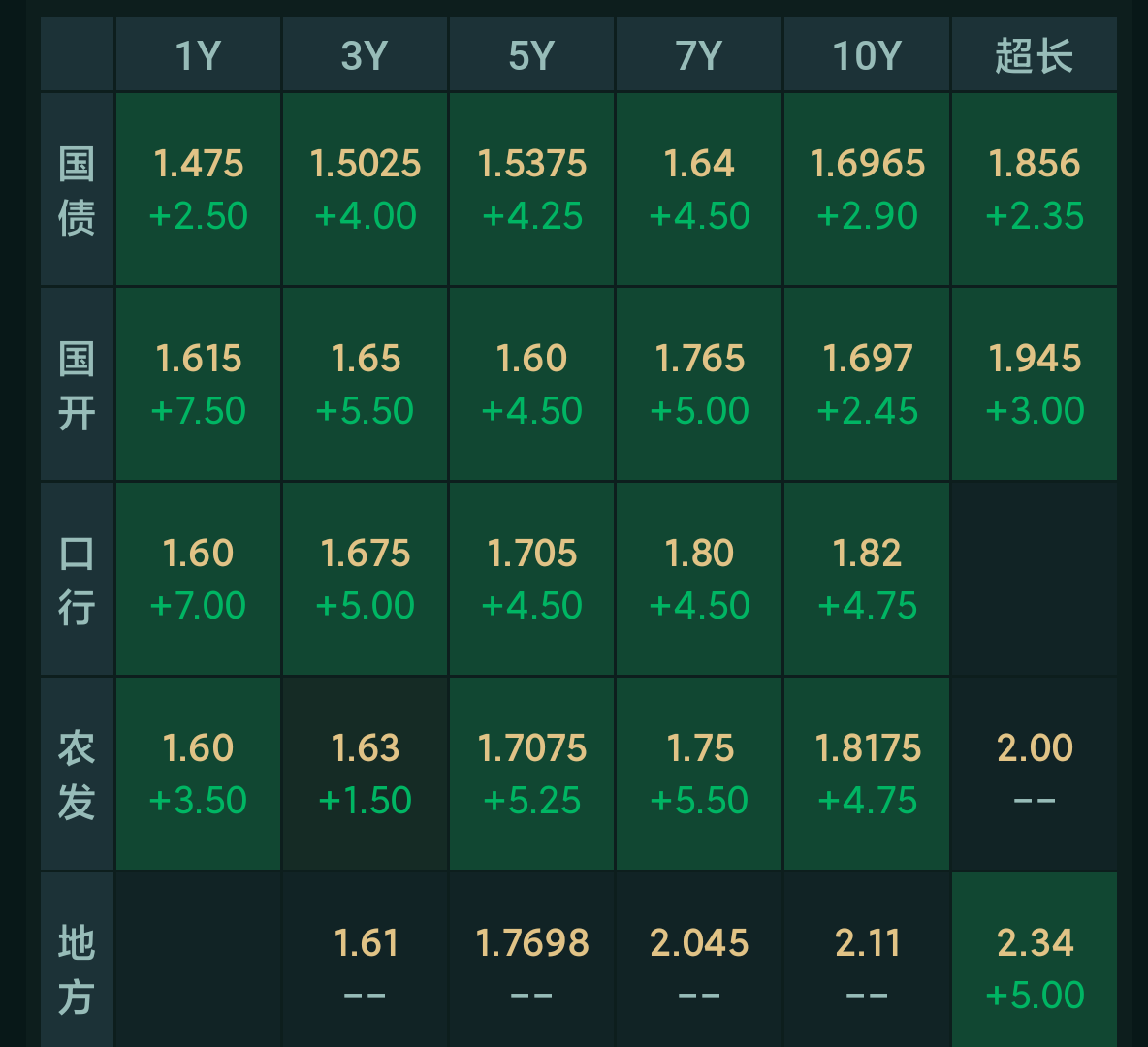 债市早参7月3日|央行6月未进行公开市场国债买卖操作；基准做市信用债ETF半年猛翻近6倍至1282亿