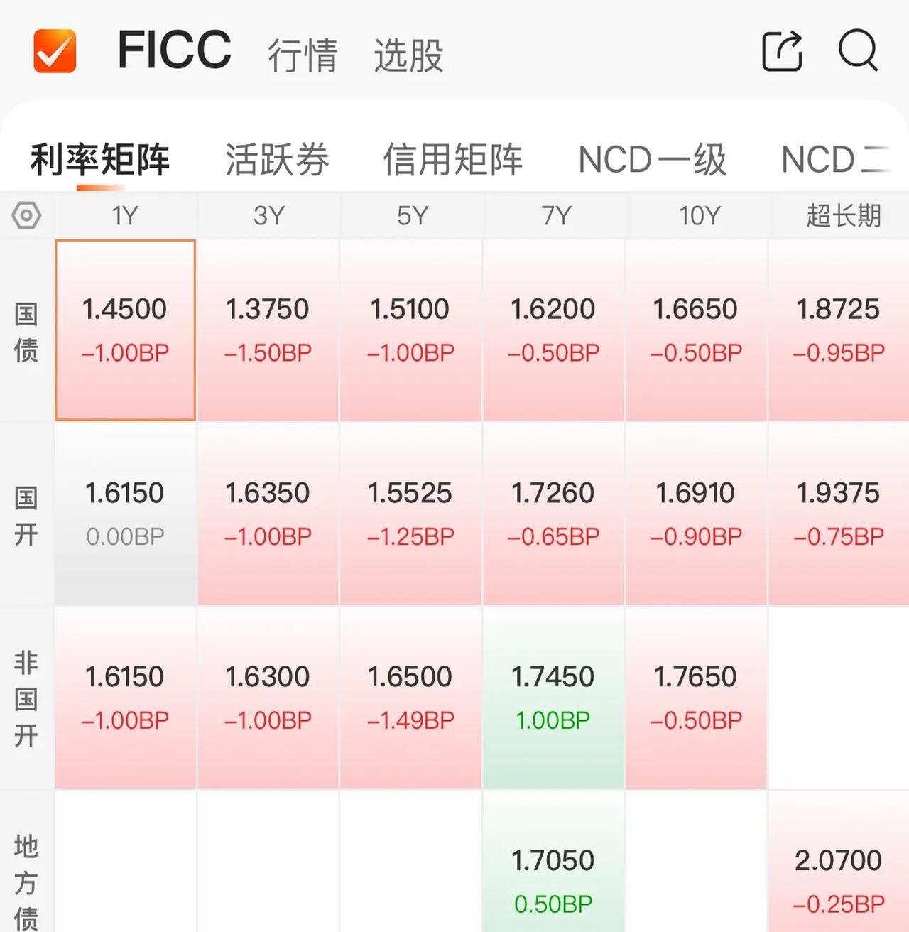 债市早参7月3日|央行6月未进行公开市场国债买卖操作；基准做市信用债ETF半年猛翻近6倍至1282亿