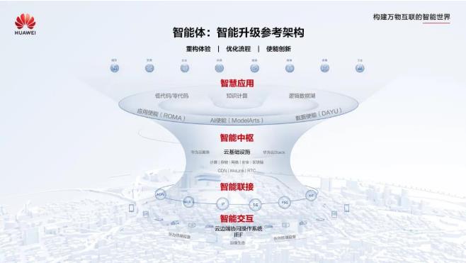 AI拓展信息通信业新天地