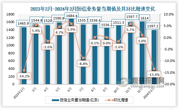 前5个月我国规上互联网企业完成互联网业务收入7735亿元