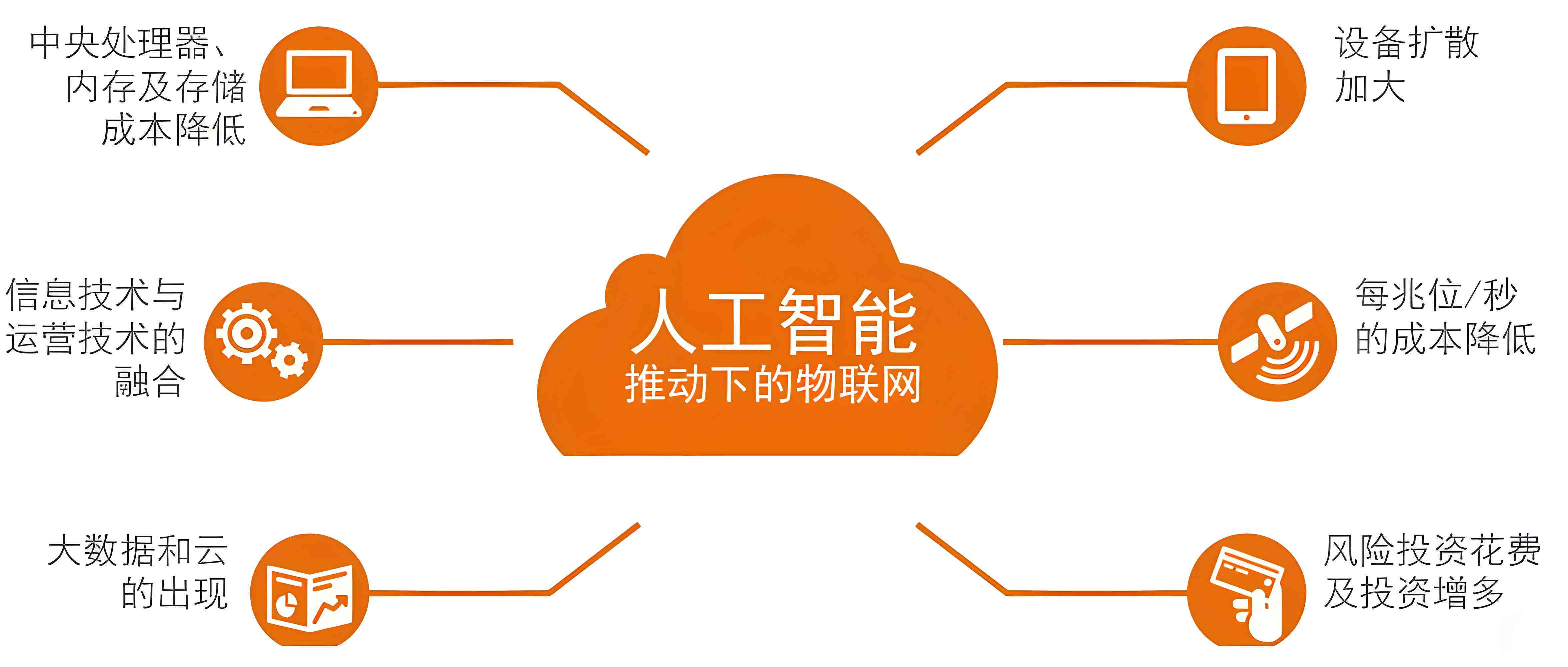 人工智能应用场景加速拓展